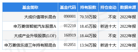 华为手机黑色4g最新
:2月9日松井股份涨7.22%，大成价值增长混合基金重仓该股