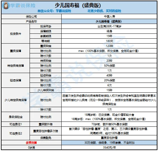 福天下苹果版免费:重疾险测评丨少儿国寿福保障了哪些疾病？优点有哪些？适合为孩子投保吗？