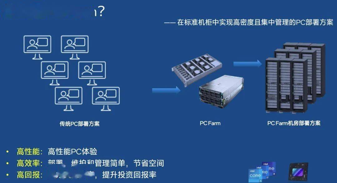 韩版苹果x配件:知识贴：把N多 个人电脑 堆叠起来变成 PC农场，是个啥操作
