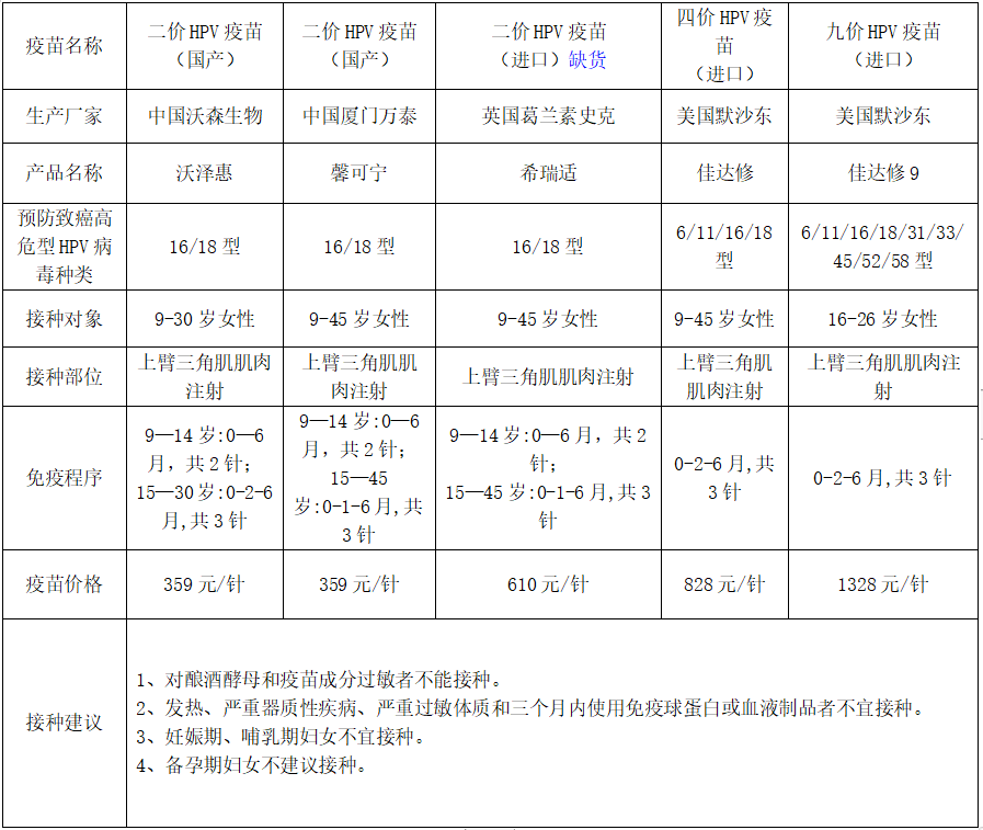 手机号码转让:颍州区HPV疫苗最新预约→