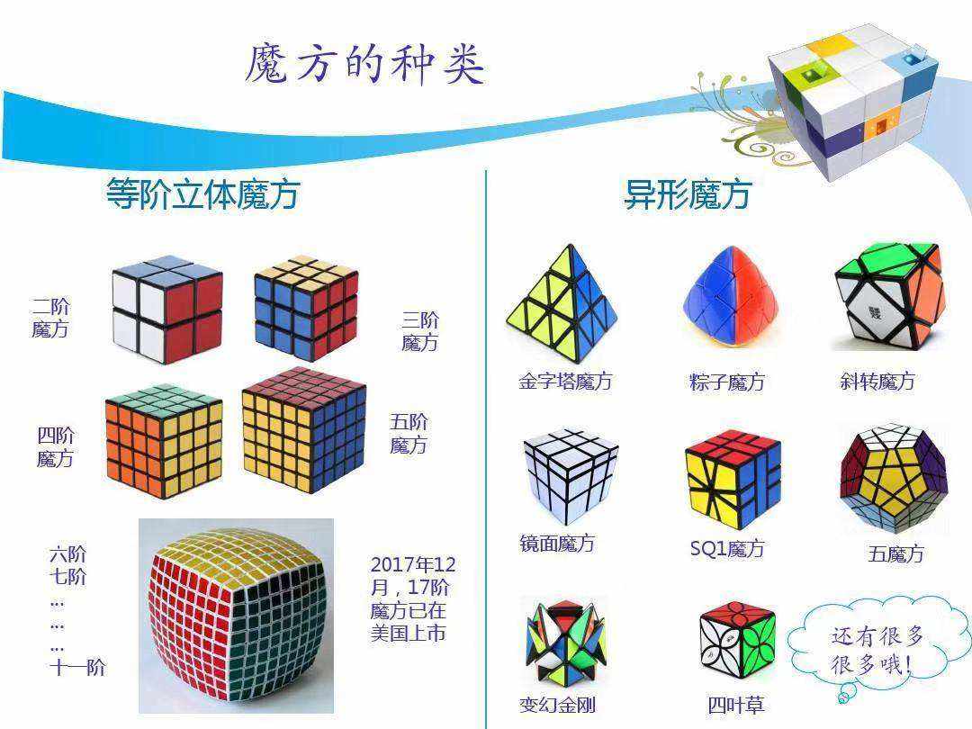 玩转魔方下载破解版苹果的简单介绍