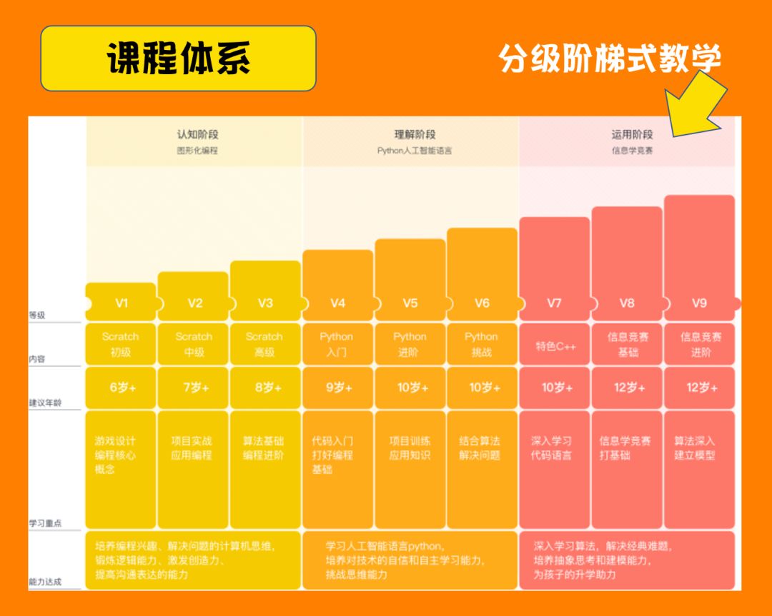 百度核桃编程客户端核桃编程客户端下载安装