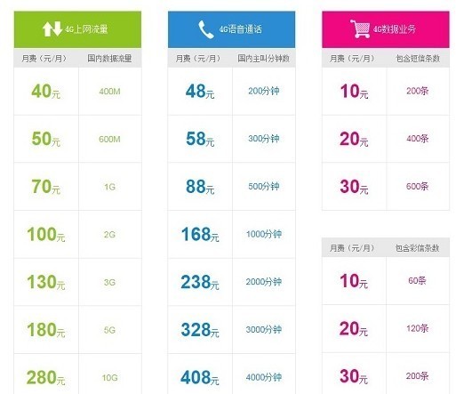 移动客户端流量怎么收费移动19元200g流量卡