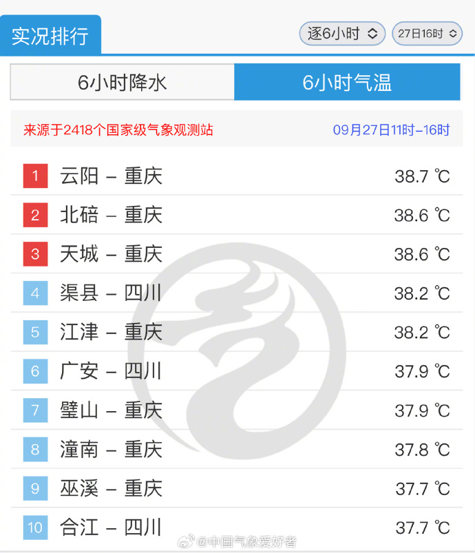 重庆气象决策客户端重庆市投资项目在线服务监管平台-第1张图片-太平洋在线下载