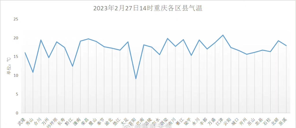 重庆气象决策客户端重庆市投资项目在线服务监管平台-第2张图片-太平洋在线下载