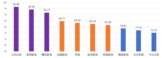 澎湃新闻客户端优点澎湃新闻的优点和缺点