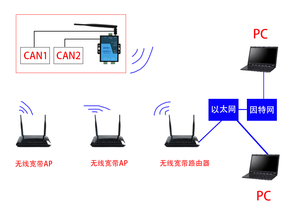 wifi客户端与服务端tplink无线客户端-第2张图片-太平洋在线下载