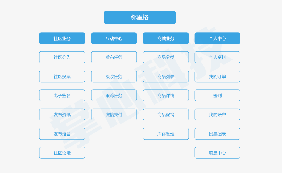 掌心社区安卓版掌上论坛app官方下载
