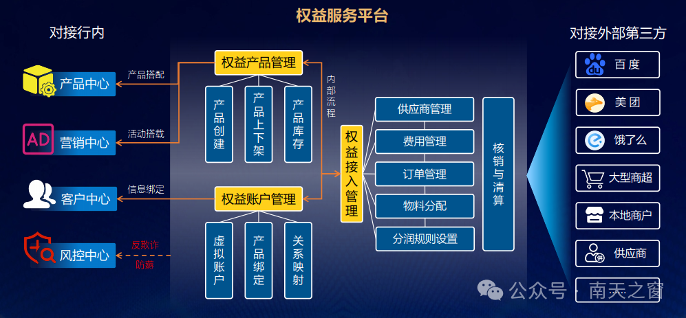 银行管户客户端银行客户经理管户制度-第2张图片-太平洋在线下载