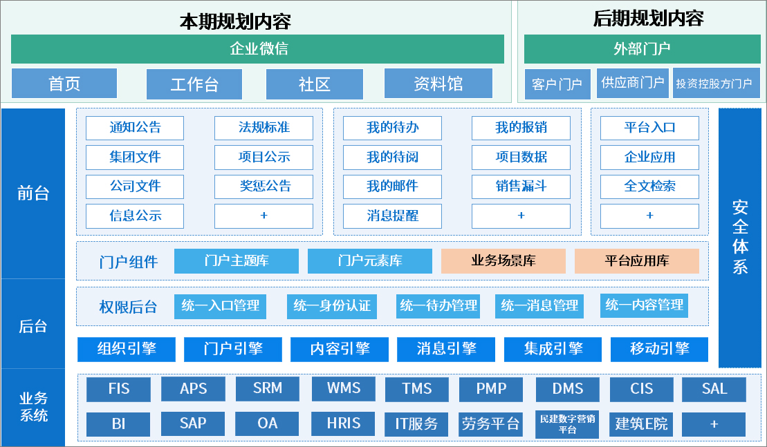 企业门户云客户端鑫朗安全云客户端下载电脑-第2张图片-太平洋在线下载