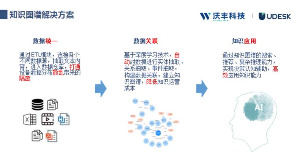 沃丰app苹果版免费的看剧app苹果版-第2张图片-太平洋在线下载