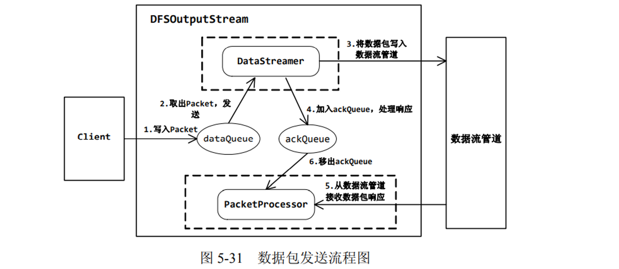 dfs客户端dfs免税店中文官网