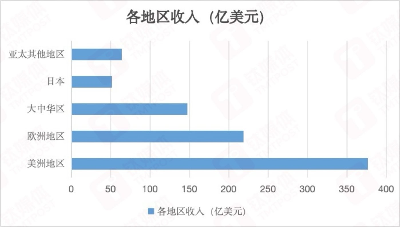 印度版苹果价格苹果15印度版和国行区别-第1张图片-太平洋在线下载
